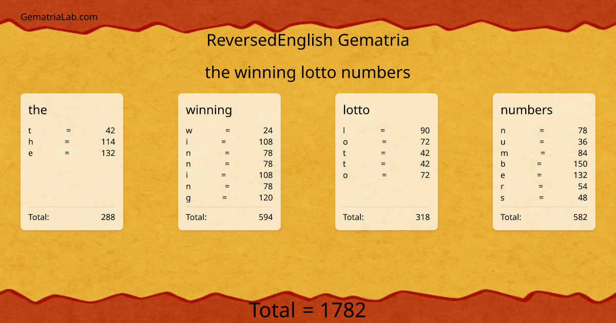 the winning lotto numbers in reversedEnglish Gematria